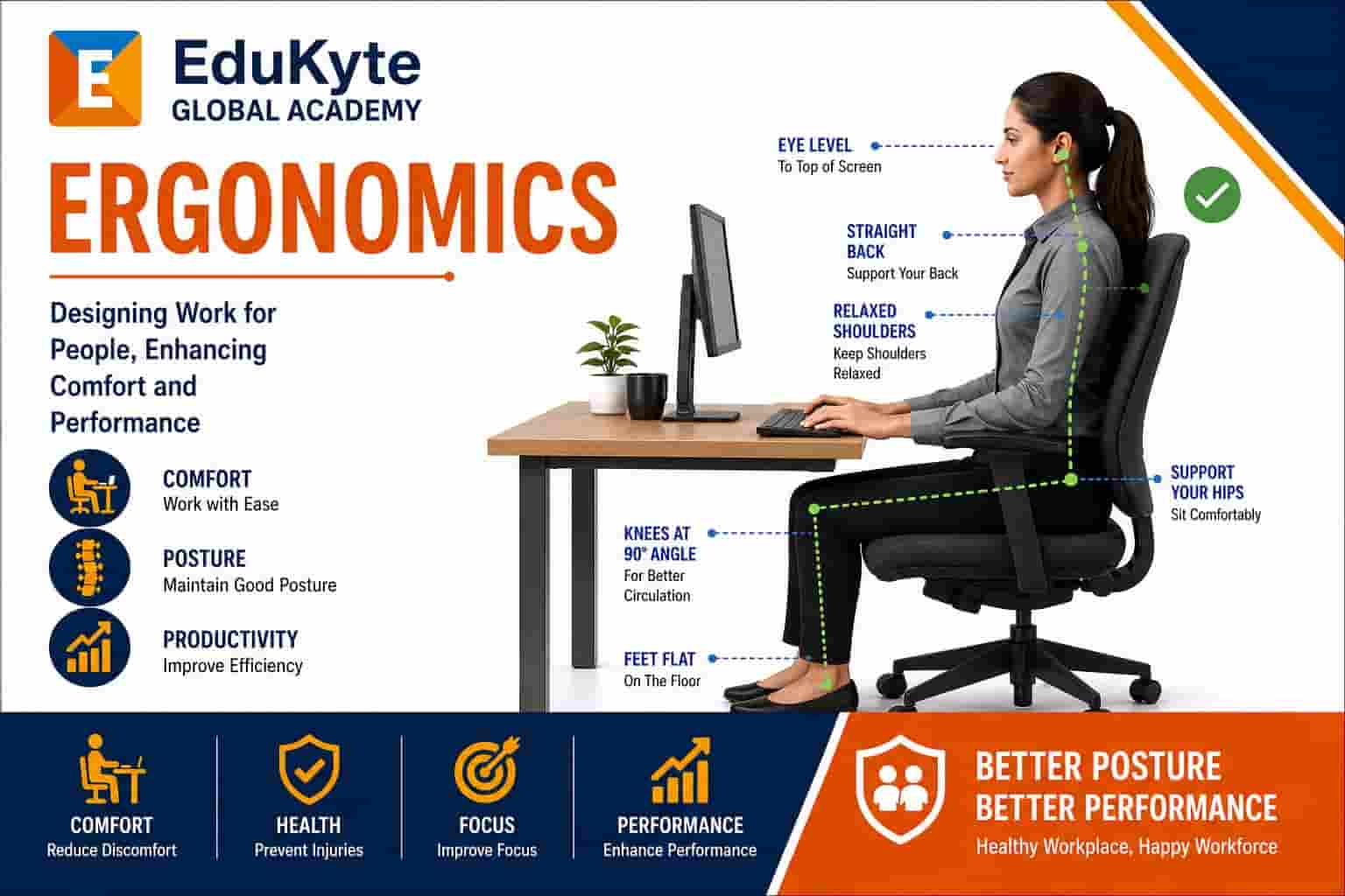 Ergonomics